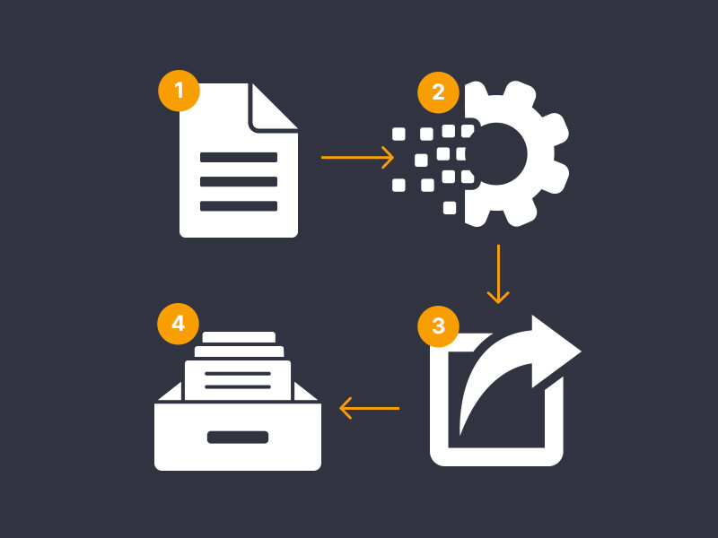 The 4 Stages of Document Lifecycle in Business