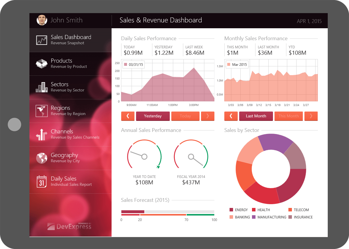 DevExpress HTML JS Sales Dashboard