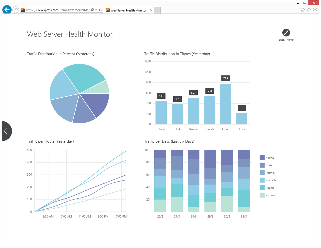 DevExpress HTML JS Server Health Monitor