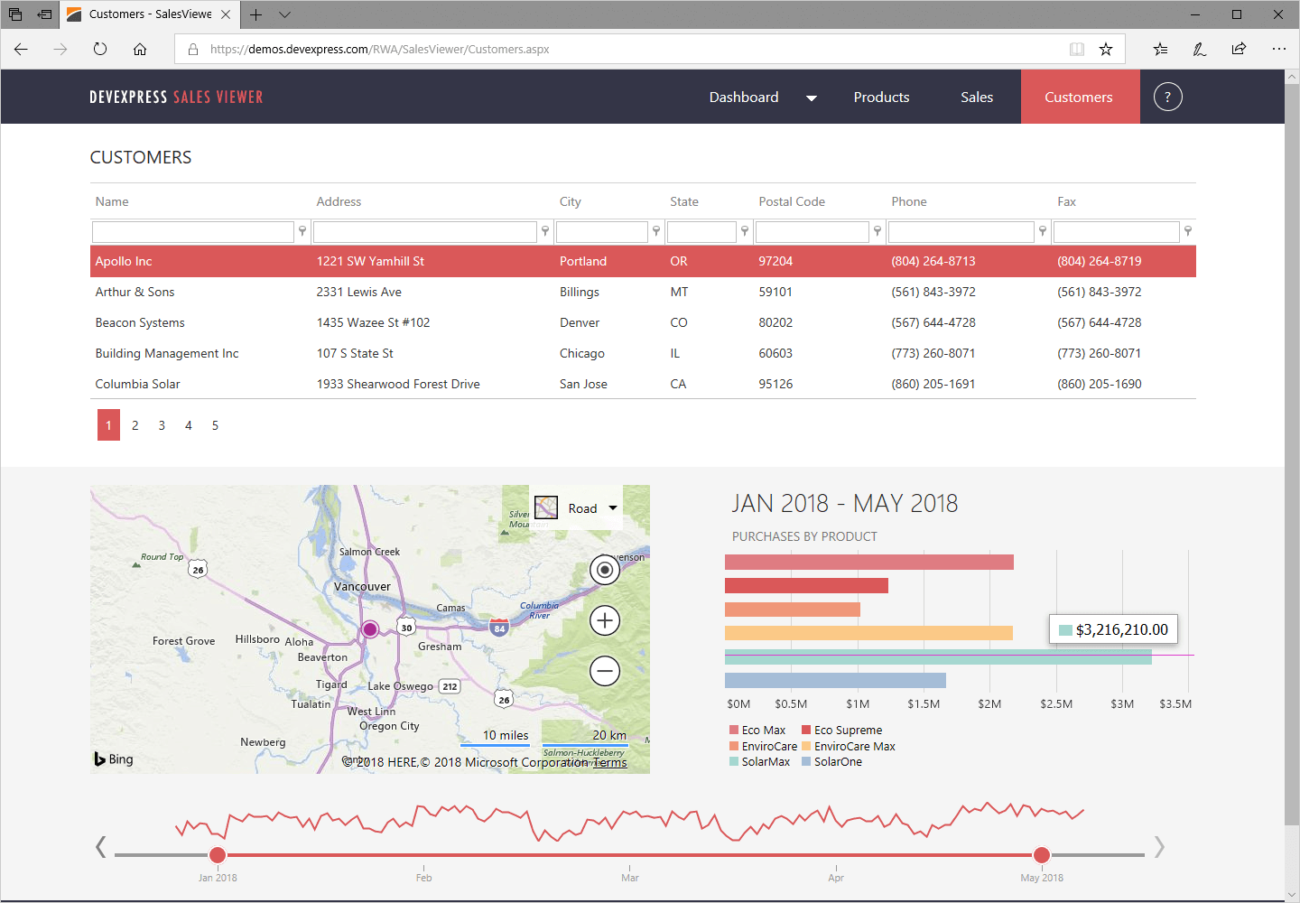 DevExpress ASP.NET Grid Dashboard