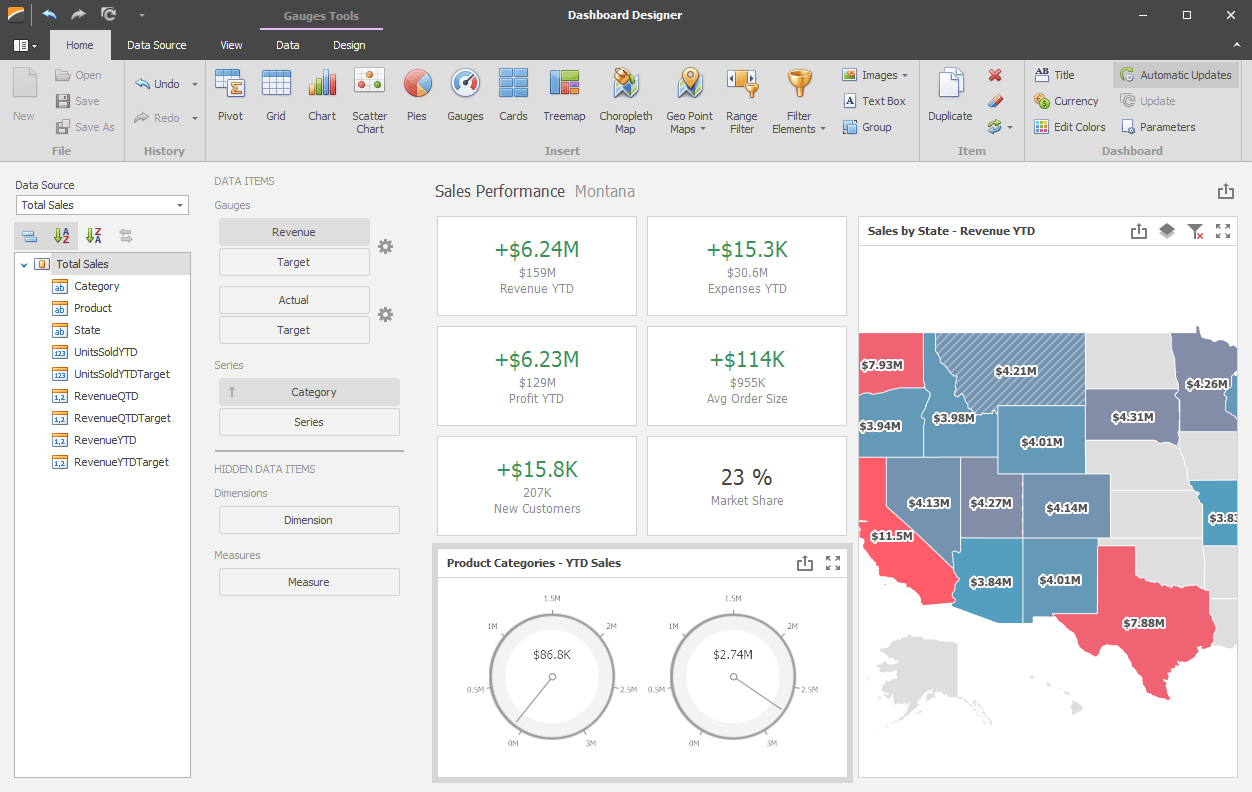 DevExpress Dashboard Sales Desktop