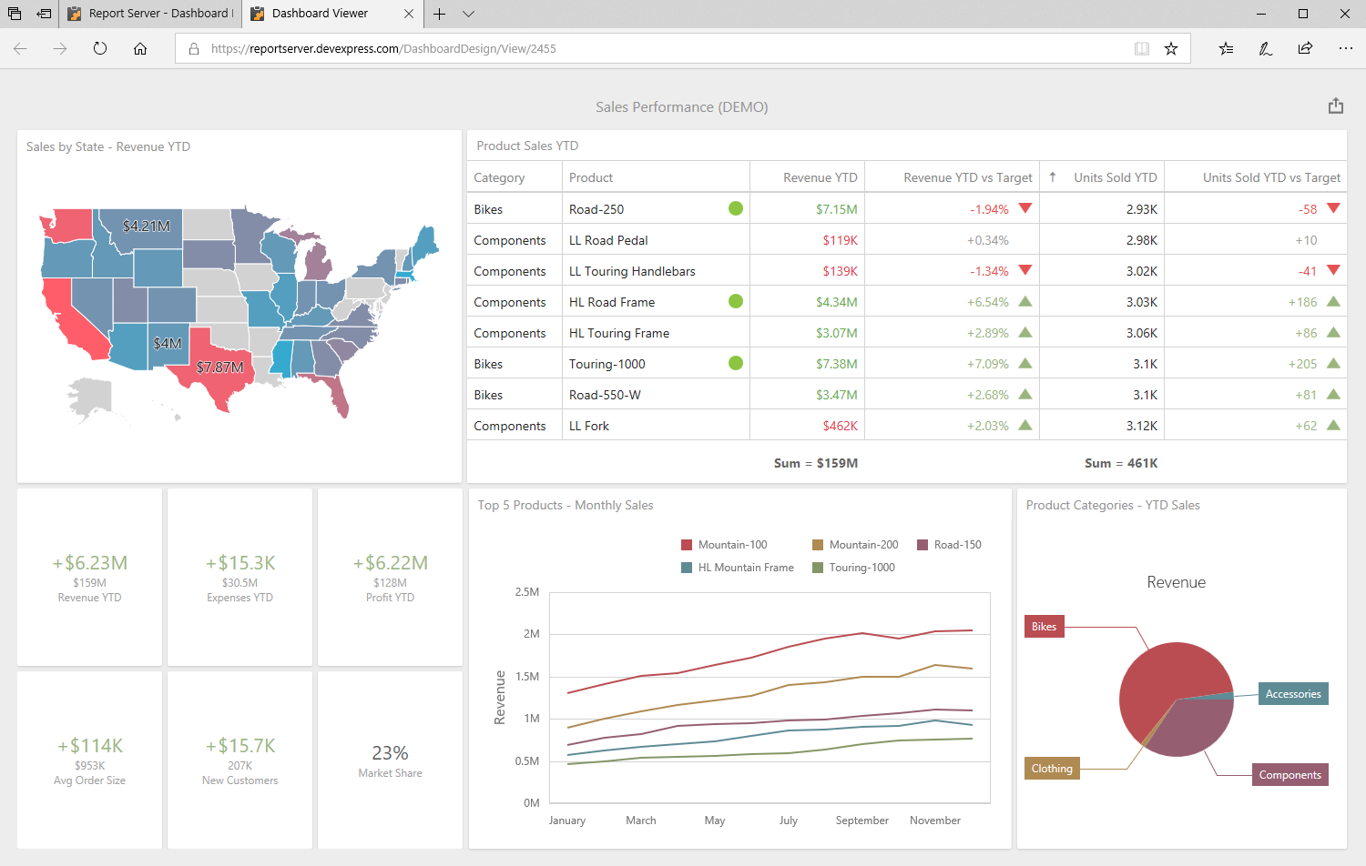 DevExpress Report Server Dashboard Preview