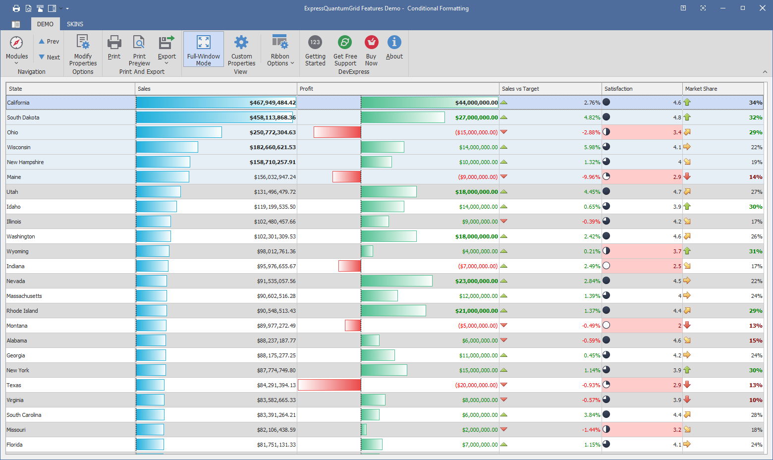 DevExpress VCL Grid Control Conditional Format