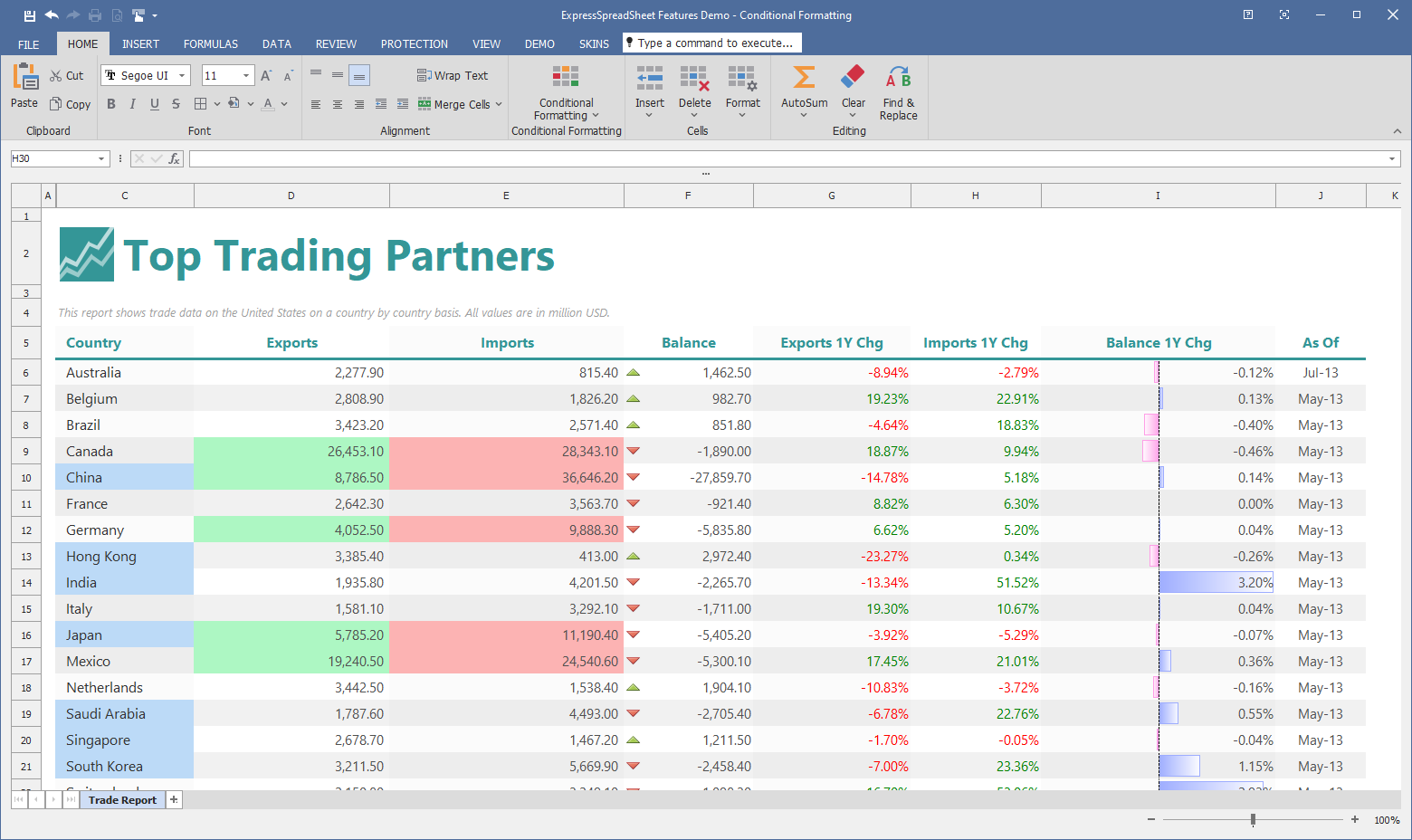 DevExpress VCL Spreadsheet Conditional Format