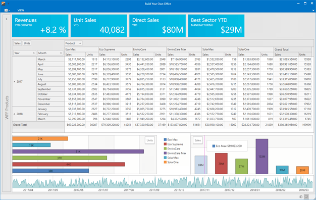 DevExpress WPF Analytic App Pivot Table