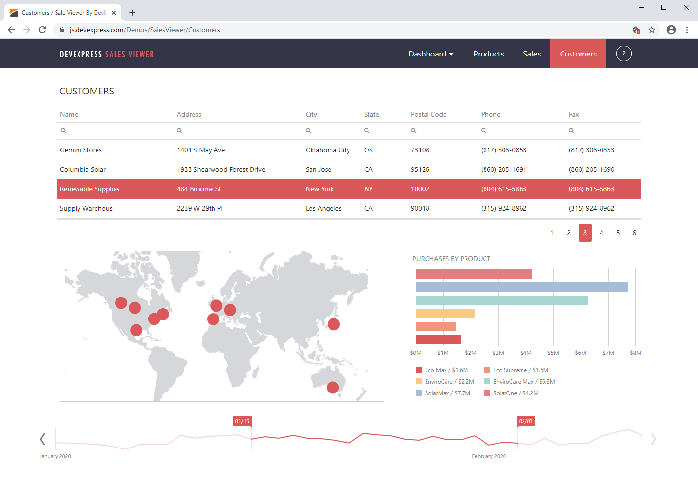 Devextreme Sales Viewer Customers